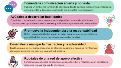 consejos para fomentar la resiliencia de hijos e hijas