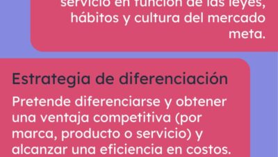 Estrategias de marketing internacional: tipos, elementos y ejemplos