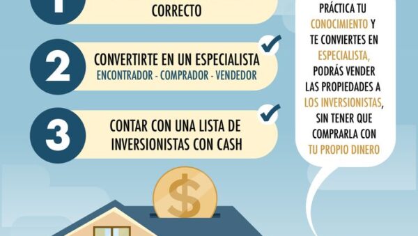 La Mejor Guía Para Principiantes en Bienes Raíces 🏠 - Raúl Luna