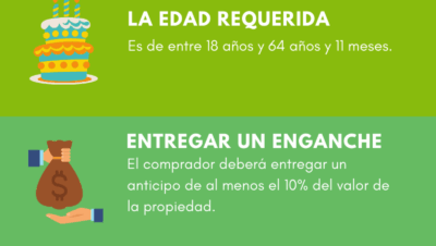 Todo sobre créditos hipotecarios y finanzas personales.