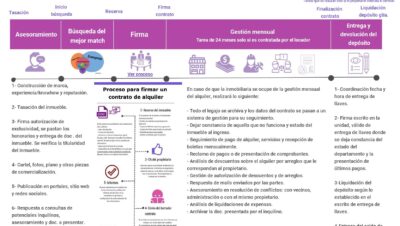 como-es-el-proceso-de-alquiler-de-un-inmueble - Maure Inmobiliaria