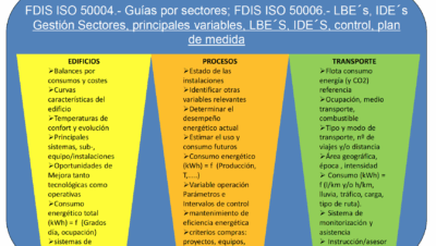 Cómo calcular y evaluar la eficiencia energética de forma precisa ...